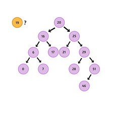 Data Structures: Binary Search Trees Explained