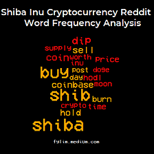 What are people talking about Shiba Inu coin on Reddit?