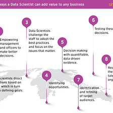 HOW SHOULD COMPANIES GET STARTED WITH DATA SCIENTISTS