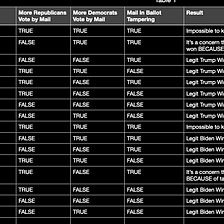 What I don’t get about the Mail-In-Ballot Conspiracy