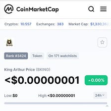 We are now LIVE on CoinMarketCap