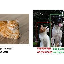 Object Detection with Convolutional Neural Networks