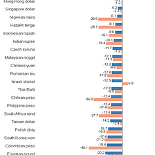 An emerging market financial crisis is unavoidable, and probably massive