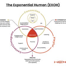 Are we ready to be exponential humans?