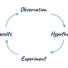 Experimentation guide for product designers and managers