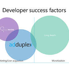 AdDuplex Post-Mortem. Part 6: Pivots