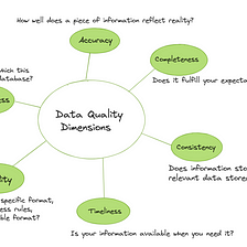 Data Quality Testing  with dbt-expectations