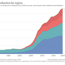 Clip art: Energy and emissions