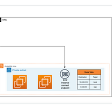 Introducing EC2 Instance Connect Endpoint