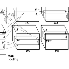 Grouped Convolutions — convolutions in parallel