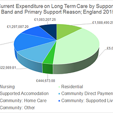 The Dementia Tax Revisited: Care, The Housing Crisis & Inequality