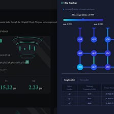 Origin Quantum’s Wukong