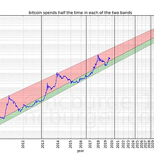 The Race for the 1.000.000 $ BTC