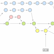 GitHub Flow vs. OneFlow: Which Git Workflow Works the Best for You?