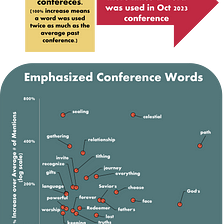 Conference by the Numbers: October 2023 General Conference of the Church of Jesus Christ of…