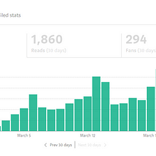 I wrote 30 articles in a month and here is what happened