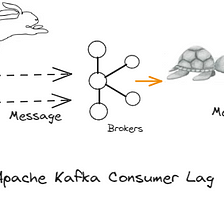 Integrating rate-limiting and backpressure strategies synergistically to handle and alleviate…