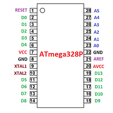 ATMega328P Programming using Arduino Uno : Project code -BRE 25.
