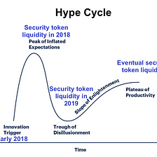 Can security tokens fulfill their promise of liquidity?