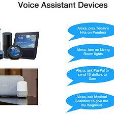 Are voice assistants smart enough to be secure?