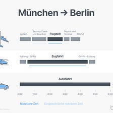 Von München nach Berlin — Ein Vergleich der Verkehrsmittel