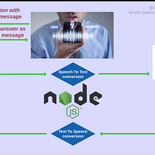Create your own AI voice assistant bot with Node.js using Google Bard
