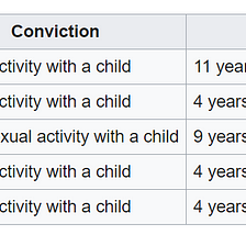 1. Derby child sex abuse ring