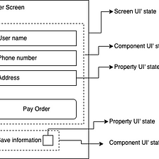 Do you know the ways to represent states in Jetpack Compose?