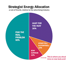 It's Time to Toss SWOT Analysis into the Ashbin of Strategy