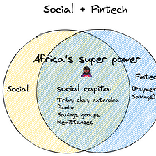 Social Capital: Africa’s 🌍 Super Power 🦸🏿