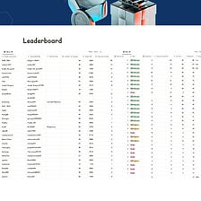 Update Winner Bounty Zealy Campaign II Blockestate