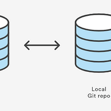 All Git Commands and Operations: The Complete Guide