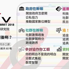 【g0v 年會系列】Summit 議程分軌大公開