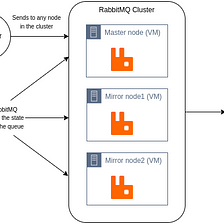 RabbitMQ cluster setup using Ansible