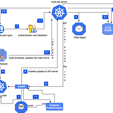 Kubernetes Workflow for Absolute Beginners