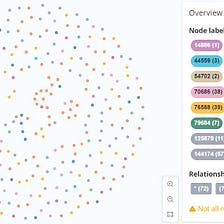 Neo4j : Graph queries and SVM link prediction
