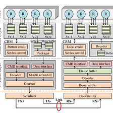 NeuronLink: An Efficient Chip-to-Chip Interconnect for Large-Scale Neural Network Accelerators