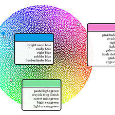 Yet Another Neural Network Generated Color Names
