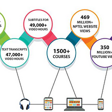 NPTEL - A Review Of It’s Success