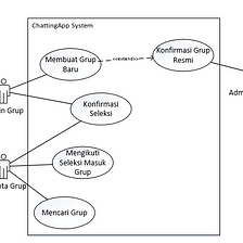 Use Case Diagram