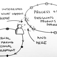 Why am I teaching people about Digital Products, Strategy, & Sensemaking?