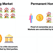 Permanent Home Markets — Transcript