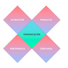 Cómo liderar un equipo y no morir en el intento