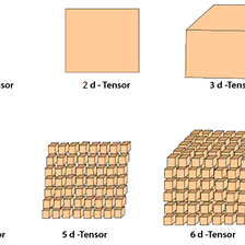 Pytorch tensor operations