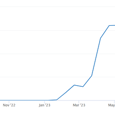 A Humble Beginning… My Crypto Journey…