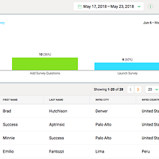 The ins and outs of funnel analysis