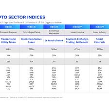 Next Generation Crypto Sector Indices — An Approach for Web3 ETFs for the Growing Web3 Ecosystem…