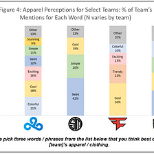 Trends in the Esports Apparel Market