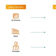 Here is why enterprise data leaders care about the Modern Data Stack