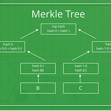 Merkle Trees: Enhancing Efficiency and Security in Bitcoin & Ethereum